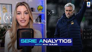 Quali sono le caratteristiche della Roma di Mourinho? | Serie Analytics | Serie A TIM 2022/23