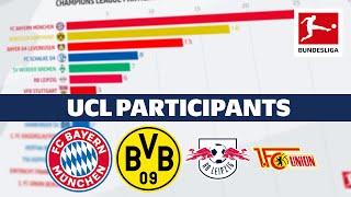Most Champions League Participants! - Powered by FDOR