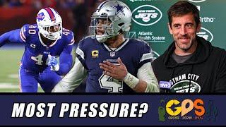 Which Teams have the MOST Pressure to Do Well?